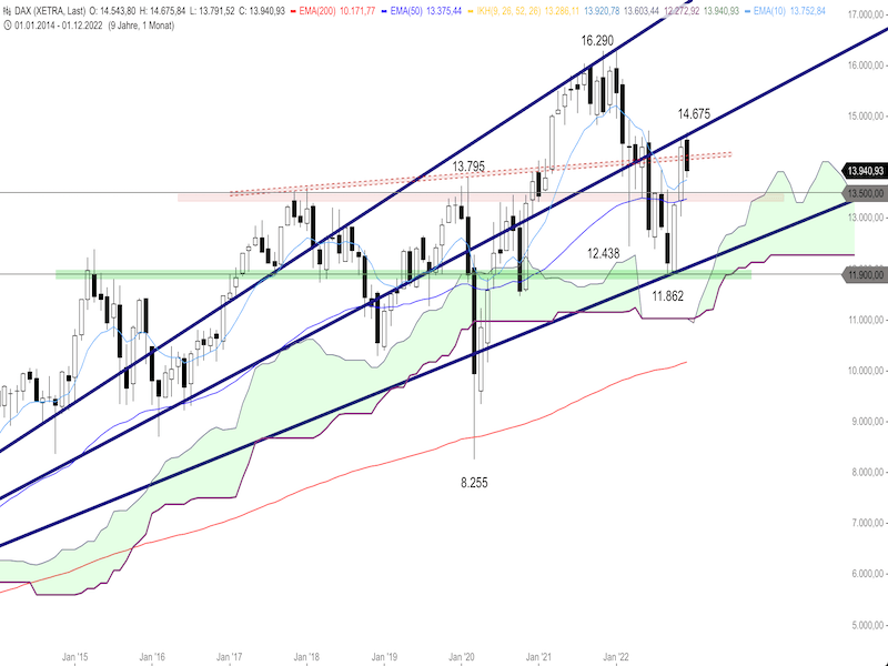 5f2e4cda-55b8-4a7d-8cc7-ff3b3aeef6bd-2022-12-27-dax-monthly.png