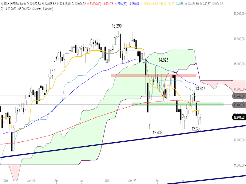 614443a8-94ca-46a1-86d4-a005934cc28d-2022-09-09-dax-weekly.png