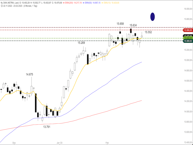 61ba9887-bb9c-45c8-b15d-b2ec205574db-2023-02-24-dax-daily.png