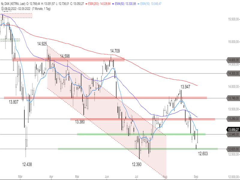 6295a77d-da35-4f1b-ac19-e5316c3abe5e-2022-09-05-dax-daily.png