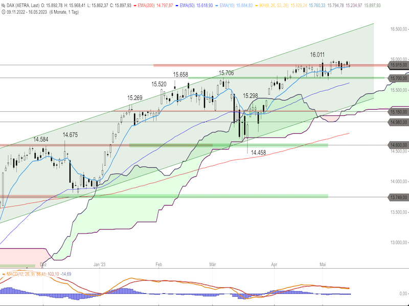 638e8477-5f99-4c57-a198-8c335293092d-2023-05-17-dax-daily.png
