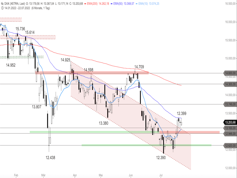 6399af07-be29-466c-b140-6d9c2c500bd9-2022-07-25-dax-daily.png