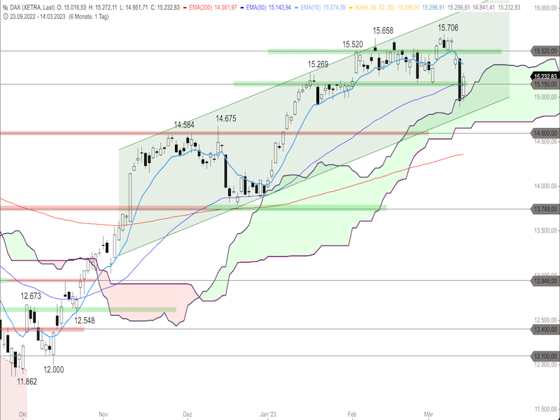 63cbf641-cf50-4b76-857f-b6203f06304f-2023-03-15-dax-daily.png