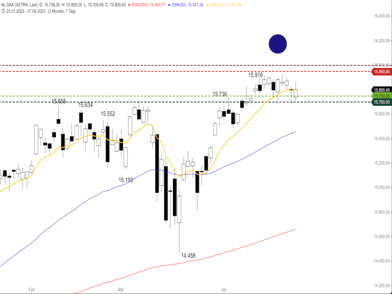 6545c23f-6cf2-4680-8c67-f53ab007d058-2023-04-28-dax-daily.png
