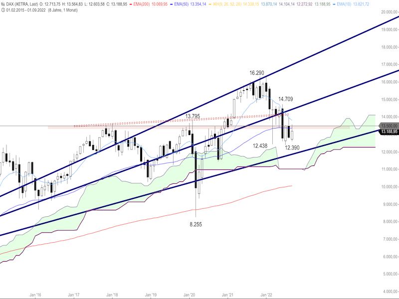65e89586-bb14-4a66-afa4-5f30ac1eaec5-2022-09-14-dax-monthly.png