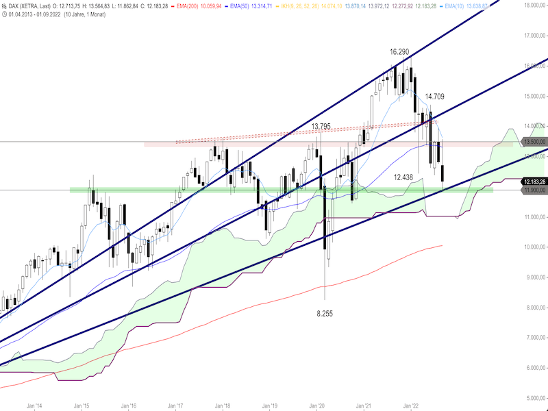 666be13c-4cd5-4246-b1f3-3c38cd825aef-2022-09-29-dax-monat.png