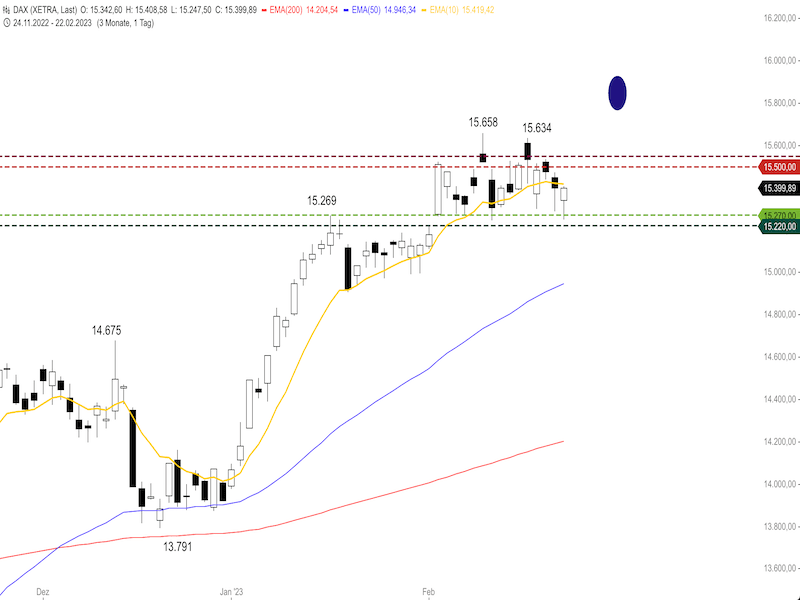 696c664f-95c6-4224-9314-939d08605b68-2023-02-23-dax-daily.png