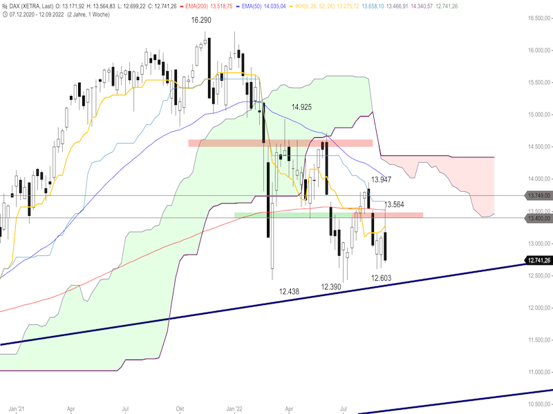 6bd39eaa-ddb7-4318-8278-7a77f80fbbb3-2022-09-19-dax-weekly.png