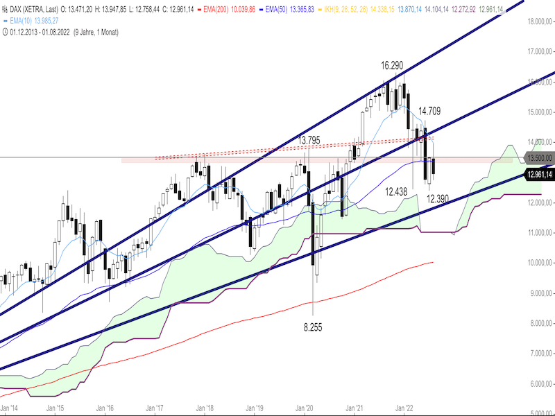 6c25139d-a504-4078-8472-51d144e3d55f-2022-08-31-dax-monthly.png