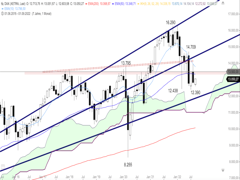 6d6355b5-7c45-47d5-b333-75436daae519-2022-09-05-dax-monthly.png