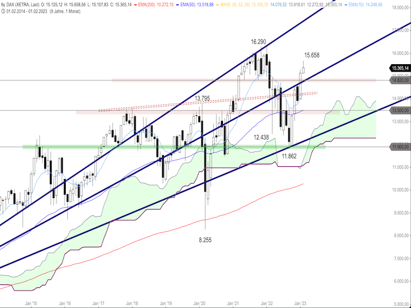 6ef2ecb6-13c3-4554-a362-5dfa34da156c-2023-03-01-dax-monthly.png