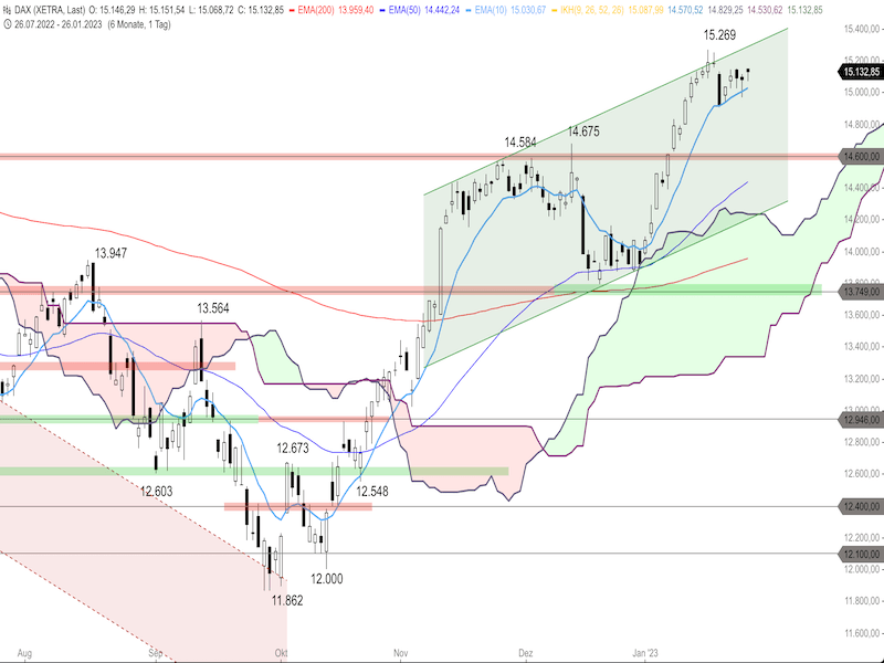 6f24d176-e10e-4f5d-88dd-c4af8fa3aa6a-2023-01-27-dax-daily.png