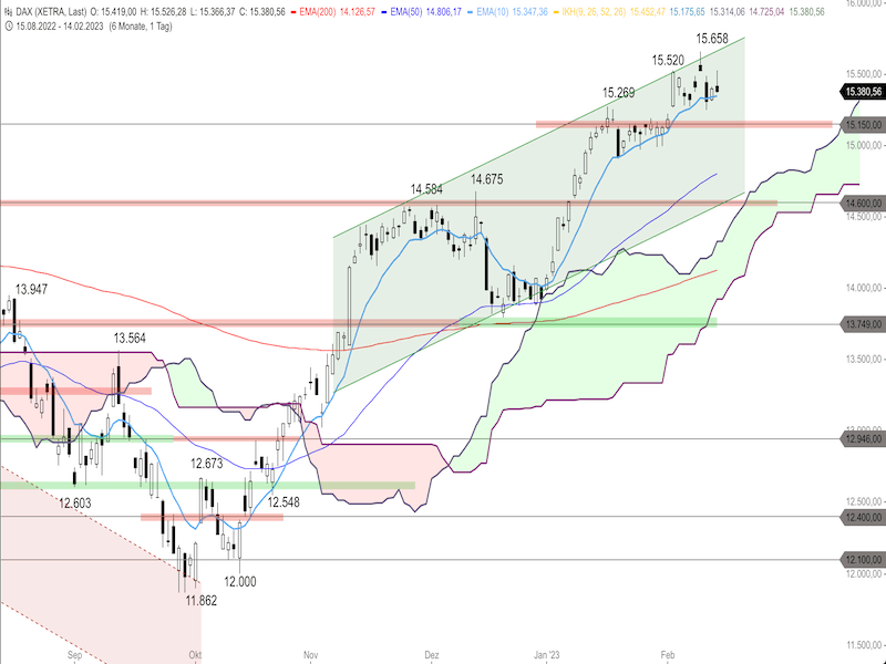 6f61350c-a067-4930-991e-1cacda7e0a29-2023-02-15-dax-daily.png