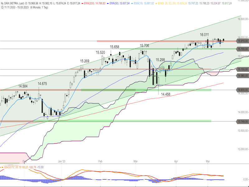 6f910401-9081-43c8-a915-b2baa3cd3459-2023-05-16-dax-daily.png