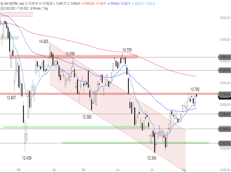 6fdacedd-c0e3-4ed6-b207-87be5a364d76-2022-08-12-dax-daily.png