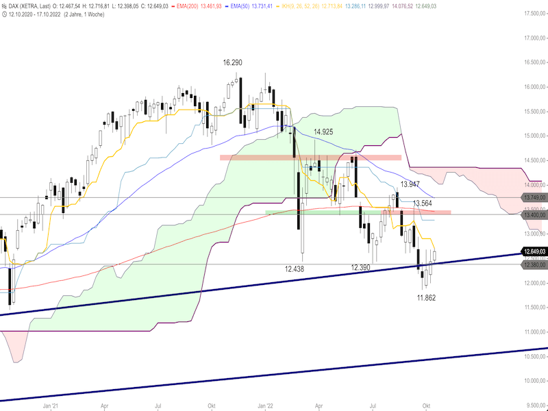 7060daf3-6403-4a3c-89dd-9661d2d57c3d-2022-10-18-dax-weekly.png
