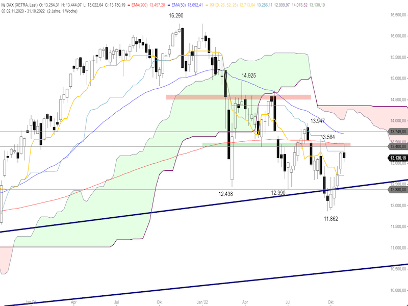 70aedf27-f531-434c-be3c-878f6924e5c2-2022-11-04-dax-weekly.png