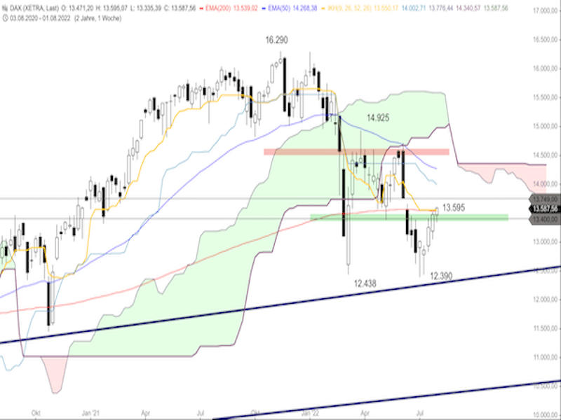 71d61f22-f95c-479a-bd53-f19fcd54df0d-2022-08-04-dax-weekly.png