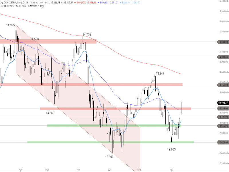 73cfa947-b77e-4fdf-9446-2e491ebb13b4-2022-09-13-dax-daily.png
