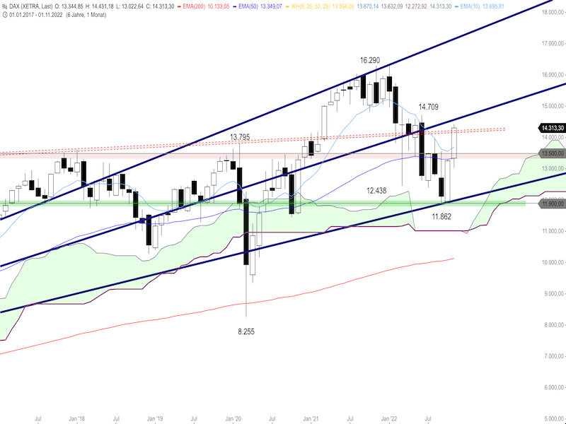 74ca3430-fd34-4414-a2a2-c1a6d6d85076-2022-11-15-dax-monthly.png