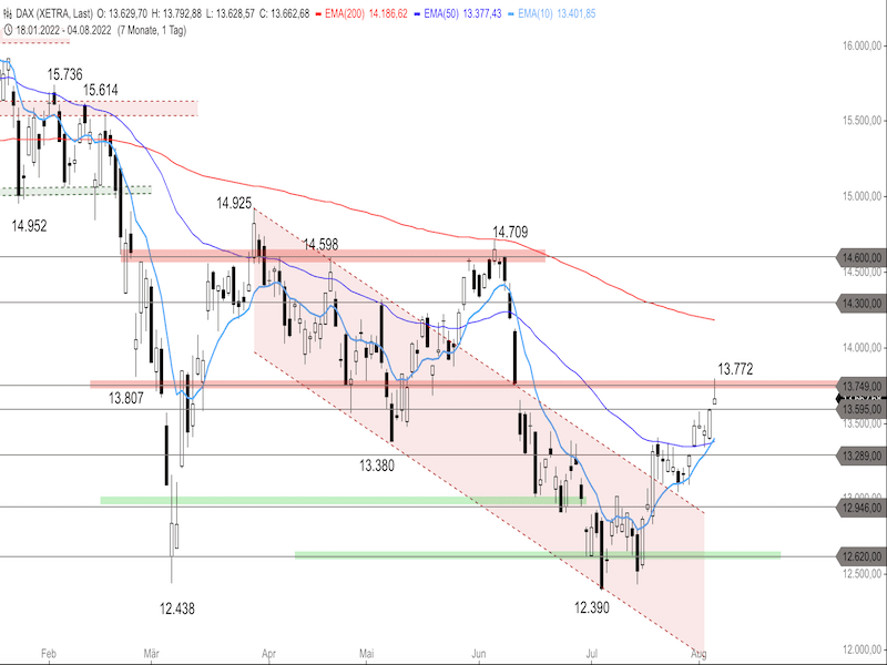 76334554-5381-4b62-b2c5-2d16535b8464-2022-08-05-dax-daily.png
