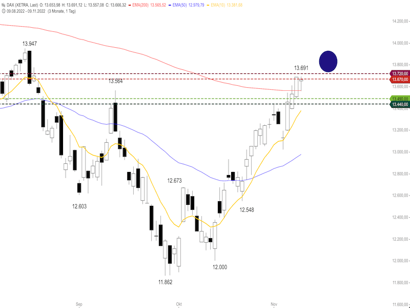 765e5b03-3fd9-4d00-b5d8-1865287ea21f-2022-11-10-dax-daily.png