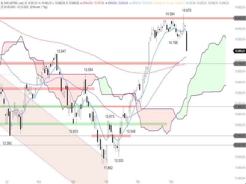 76ab9637-7f9a-484e-a451-a595c5c877b0-2022-12-16-dax-daily.png