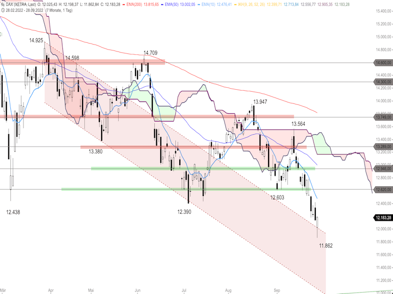 778bd1a6-dfe5-45e1-acf7-773246c2b0fa-2022-09-29-dax-daily.png