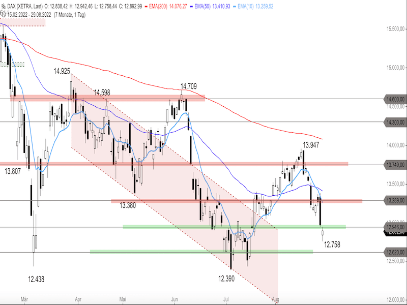 77c4172c-cb0d-470d-8e35-8bd5494fda2e-2022-08-30-dax-daily.png