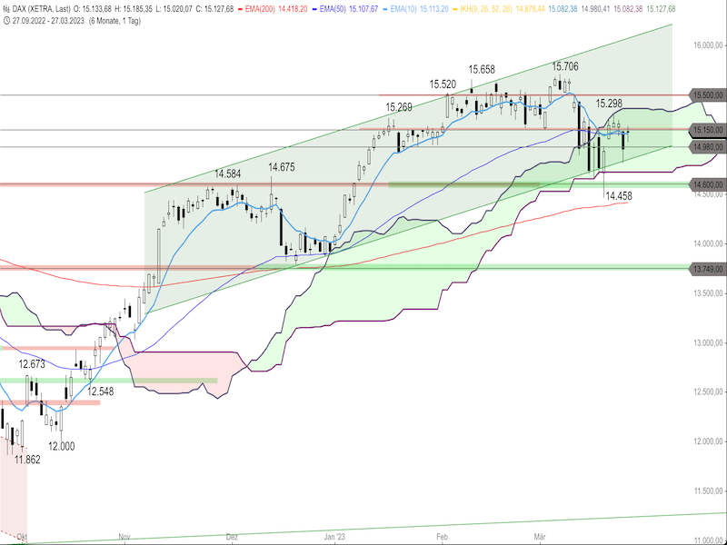 78a3cc91-6000-4968-831d-6bcecfc6b278-2023-03-28-dax-daily.png