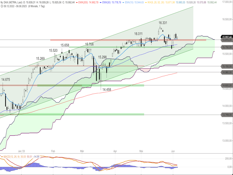 7bfc28ee-62a0-4ecd-a037-09bb8de9580b-2023-06-07-dax-daily.png