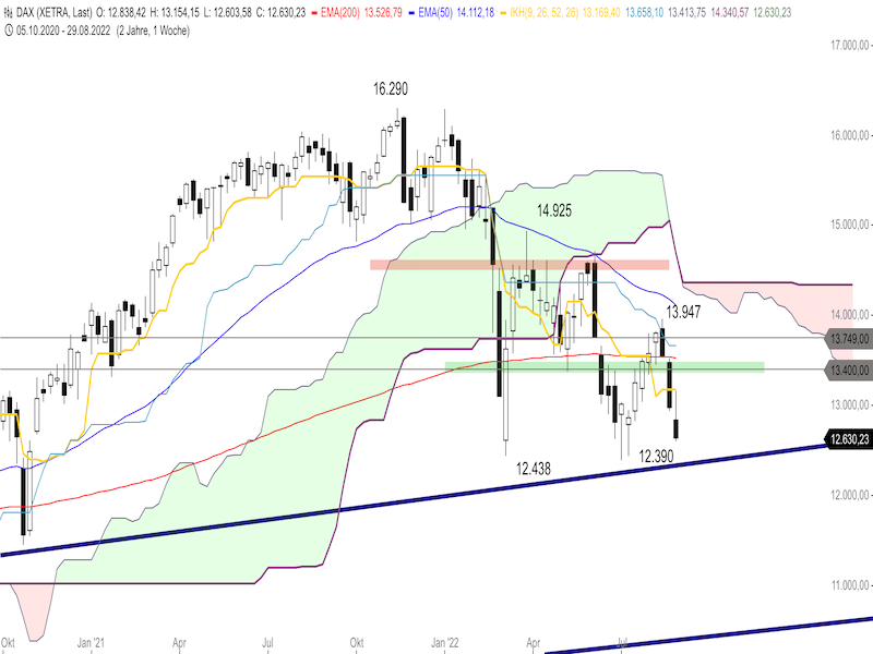7c409f23-7c16-4fde-89a9-fb22914317e7-2022-09-02-dax-weekly.png