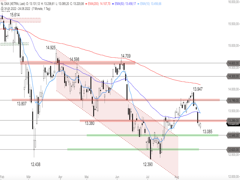 7dc26a16-1bd1-47e0-82e6-6c15db6ed008-2022-08-25-dax-daily.png