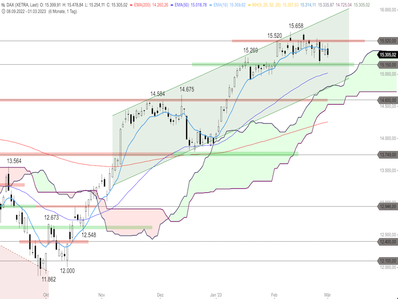 7e179724-eabc-4938-8fff-27bf1eab9cb1-2023-03-02-dax-daily.png