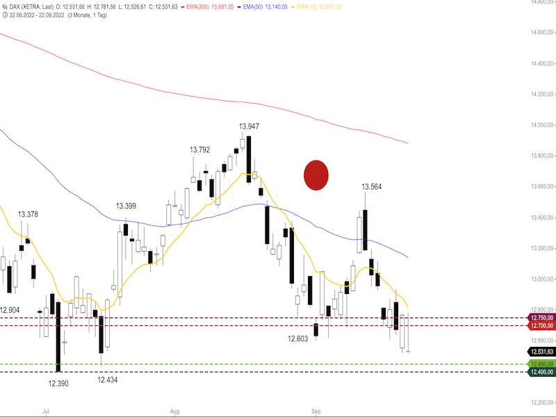 7fefcafd-d343-4f81-ad50-0af7c12ab1a8-2022-09-23-dax-daily.png