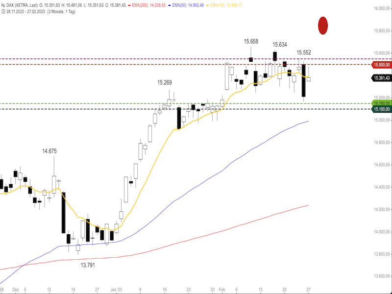 8018dfbb-b03b-414a-b624-0a527d7599ca-2023-02-28-dax-daily.png
