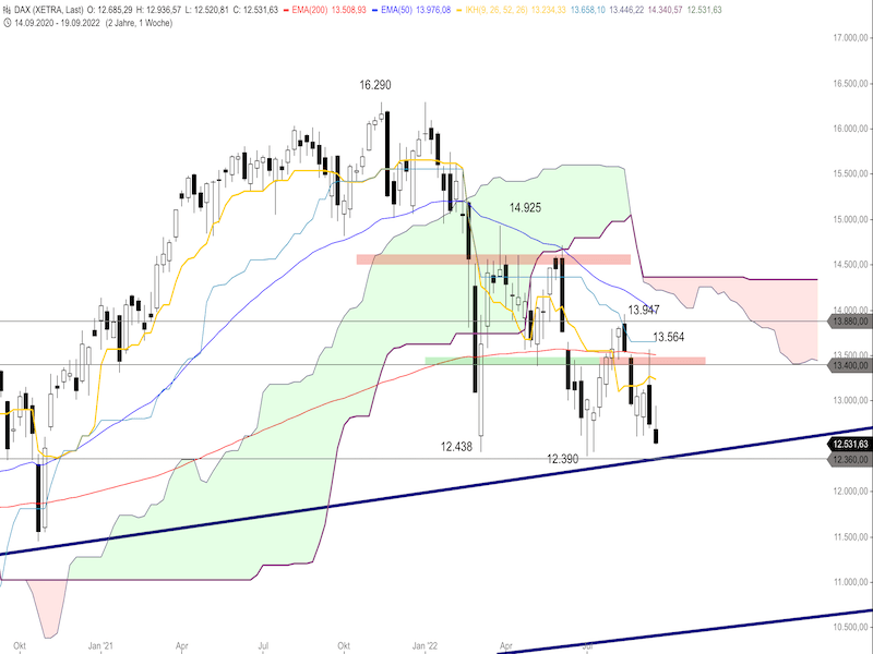 8109169e-f620-4acb-9b9b-fac5293e673d-2022-09-23-dax-weekly.png