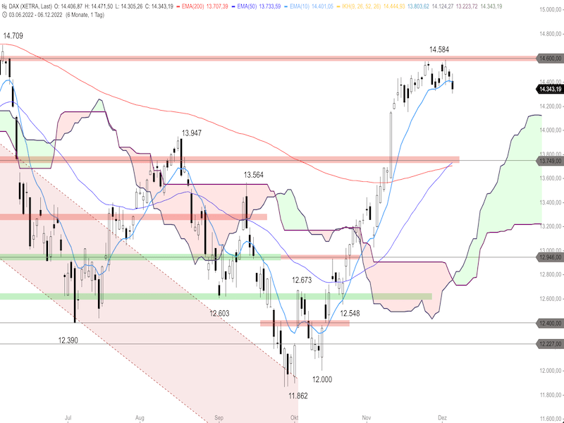 81284f0a-c487-4d52-8523-145f758844ee-2022-12-07-dax-daily.png
