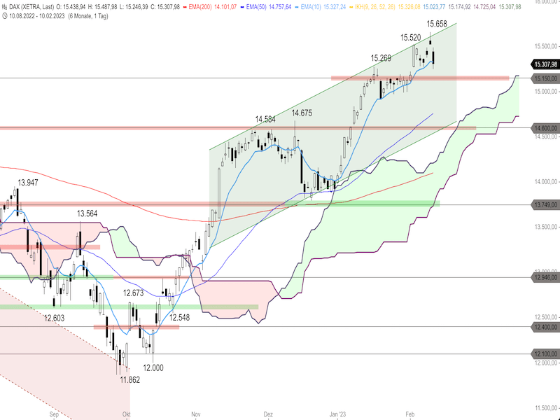 82fde3f8-a430-4e9c-b2db-33fda0db735b-2023-02-13-dax-daily.png