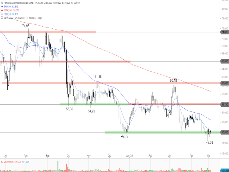 840cef66-f1d8-4456-a89e-03b4e1ac0d0c-2023-05-05-dax-daily.png