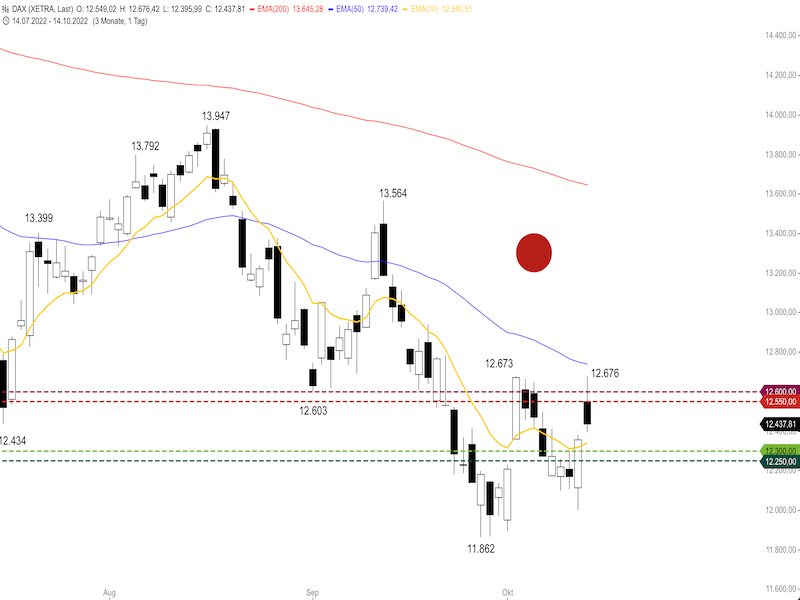 871fdf3e-4d06-4542-9549-133bc27d4f38-2022-10-17-dax-daily.png