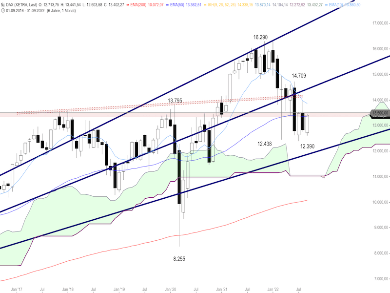 875ec51d-739c-4888-aa61-fa71aac80449-2022-09-13-dax-monthly.png