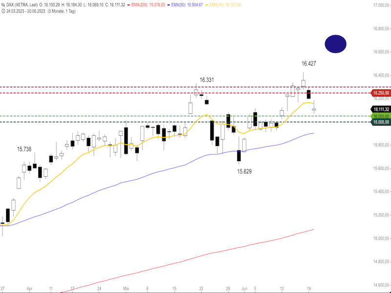 87d0a469-a0e7-438a-a243-de1bdafee847-2023-06-21-dax-dailyw.png
