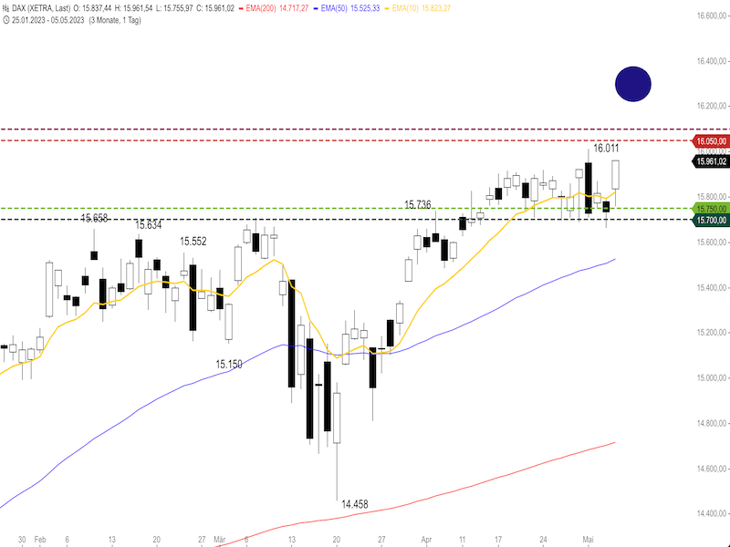 8abdf6aa-832b-44ad-93b1-c3e54eb2a025-2023-05-08-dax-daily1.png