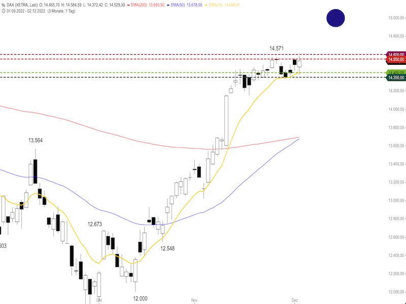 8b0e4f74-12b5-413d-a31e-c5c0c39fc539-2022-12-05-dax-daily.png