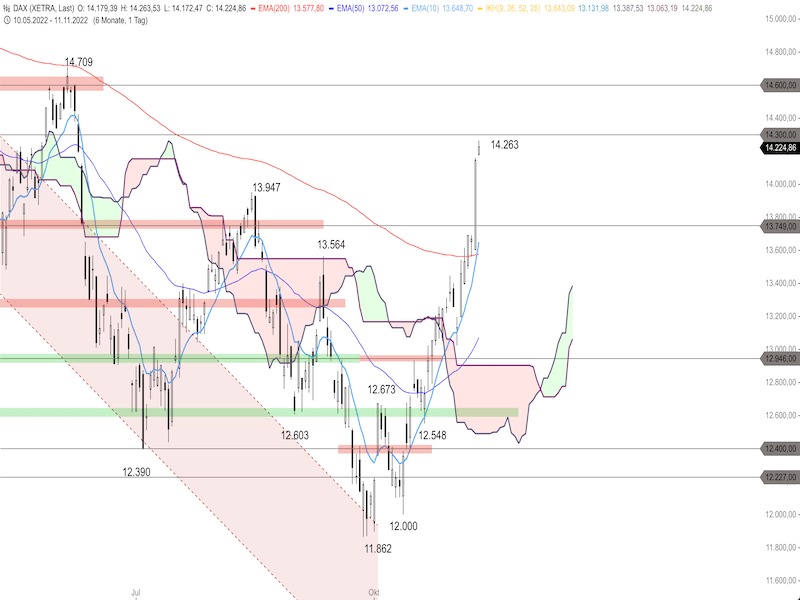 8b151f7f-ef2b-4f11-ae25-adefb0a71e25-2022-11-14-dax-daily1.png