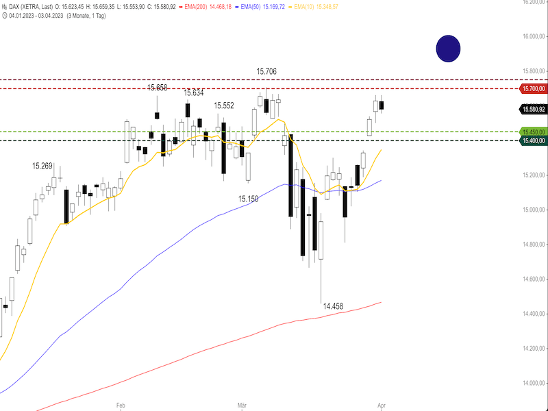 8b9a6a54-b7c3-43a2-a855-0181d3531812-2023-04-04-dax-daily2.png