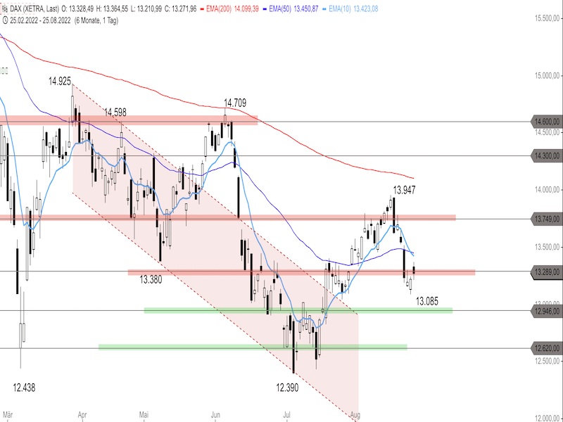8c9c2e8a-c2d0-4617-a48c-83180a624581-2022-08-26-dax-daily.png
