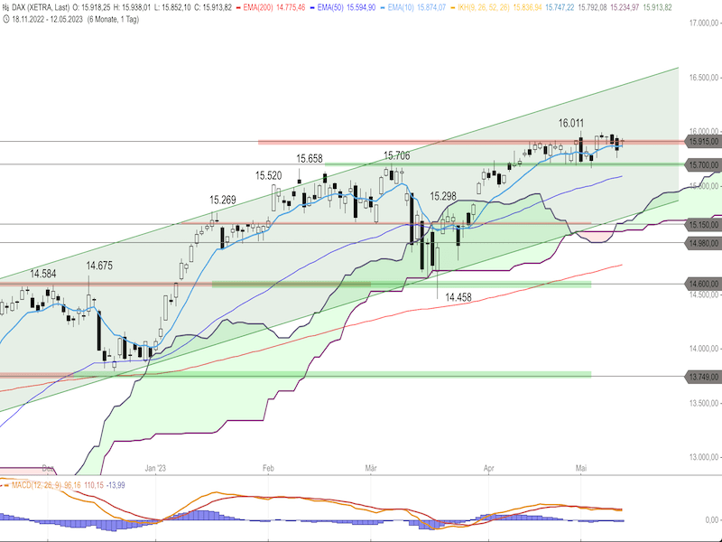 8dfdb0c6-ae31-40b8-95d7-2c2e76eefbd3-2023-05-15-dax-daily.png