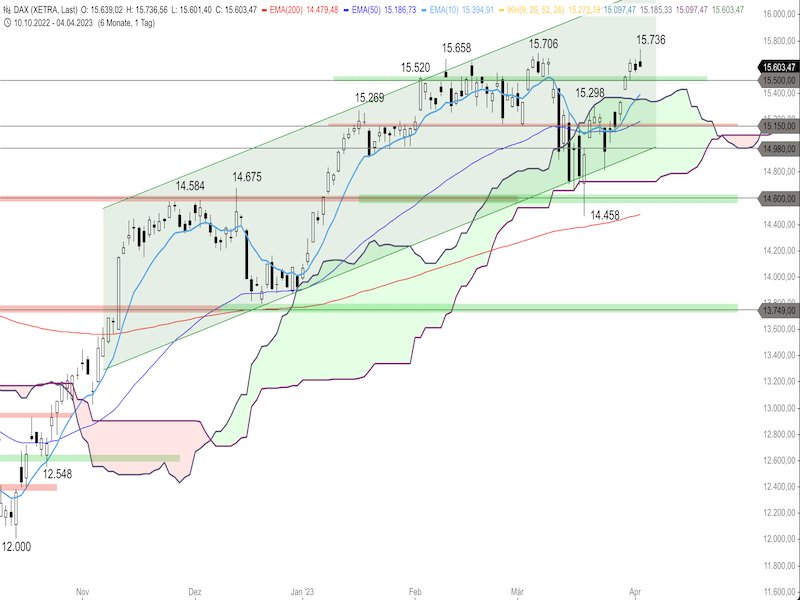 8fa66586-694b-49e6-9e20-850c66a7f6c0-2023-04-05-dax-daily.png